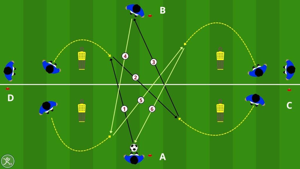 Esercizio di passaggio a croce con combinazioni interne