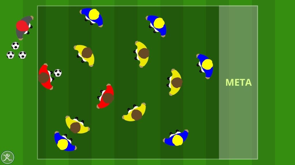 Gioco di Posizione 7 vs 5 Come Allenare il Possesso con Attacco della Meta