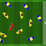 Gioco di Posizione 7 vs 5 Come Allenare il Possesso con Attacco della Meta