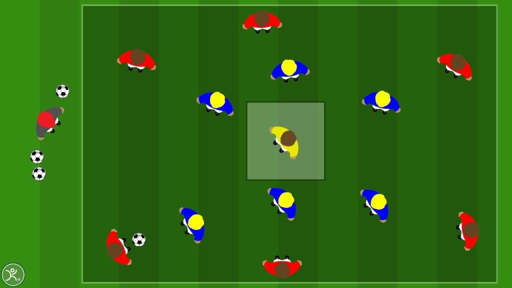 Gioco di Posizione con Jolly Centrale Come Allenare il Gioco dentro le linee