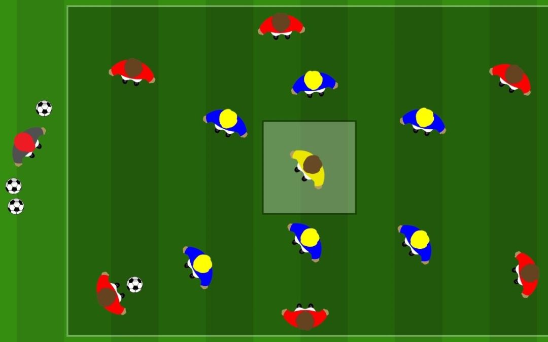 Gioco di Posizione con Jolly Centrale: Come Allenare il Gioco dentro le linee