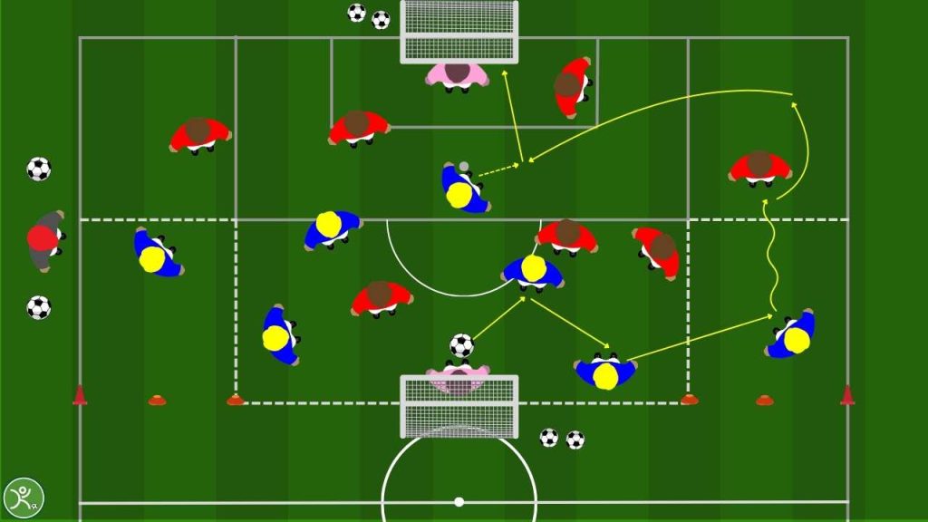 Partita a tema dribbling esterno o gioco interno, come allenare la scelta offensiva