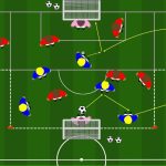 Partita a tema dribbling esterno o gioco interno, come allenare la scelta offensiva