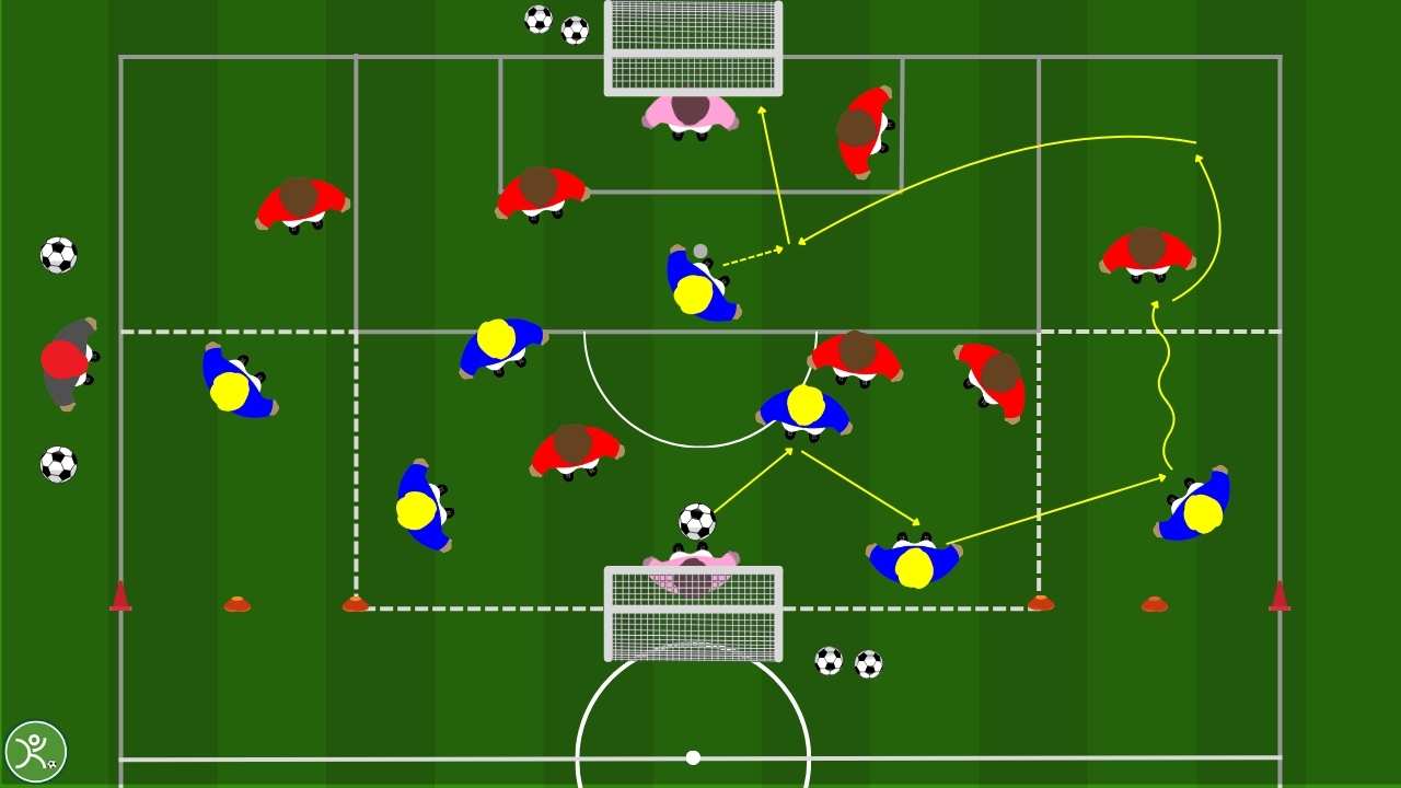 Partita a tema dribbling esterno o gioco interno, come allenare la scelta offensiva