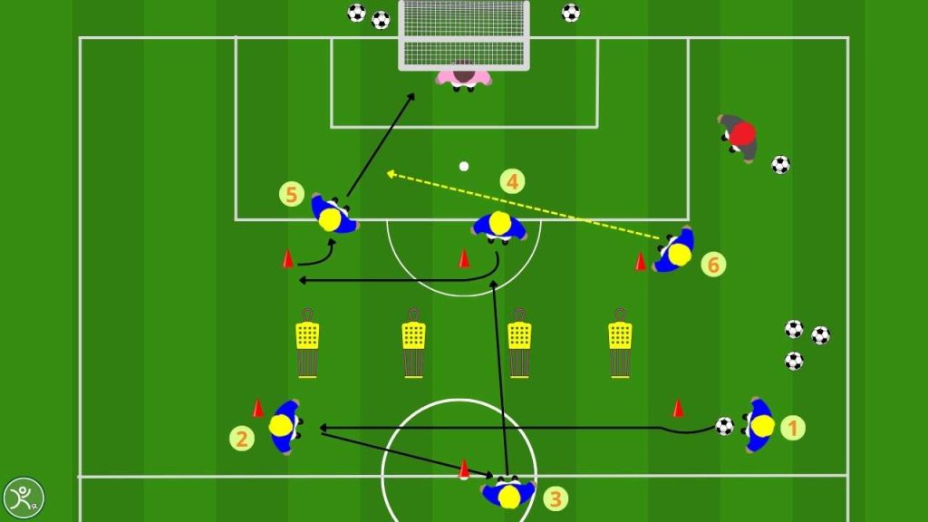 Passaggi con controllo orientato e tiro per finalizzare