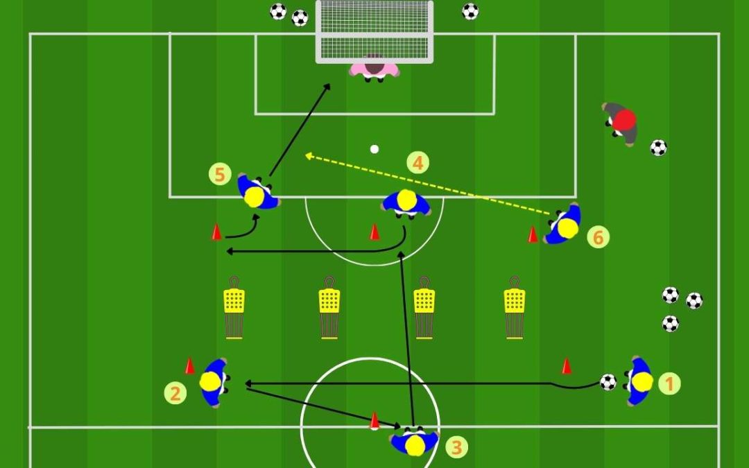 Passaggi con controllo orientato e tiro per finalizzare