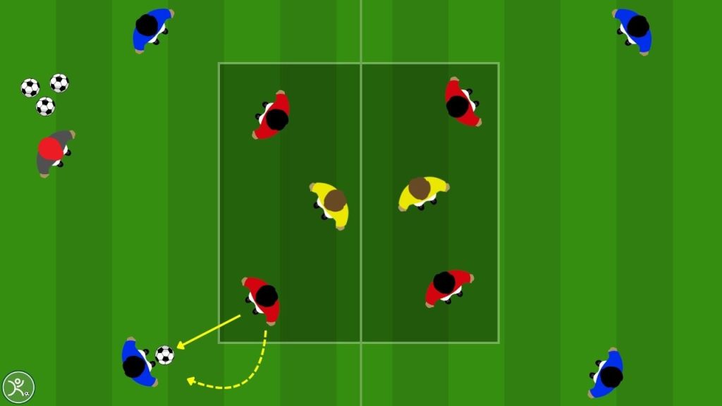 Possesso 6 contro 4 con jolly e pressioni orientate