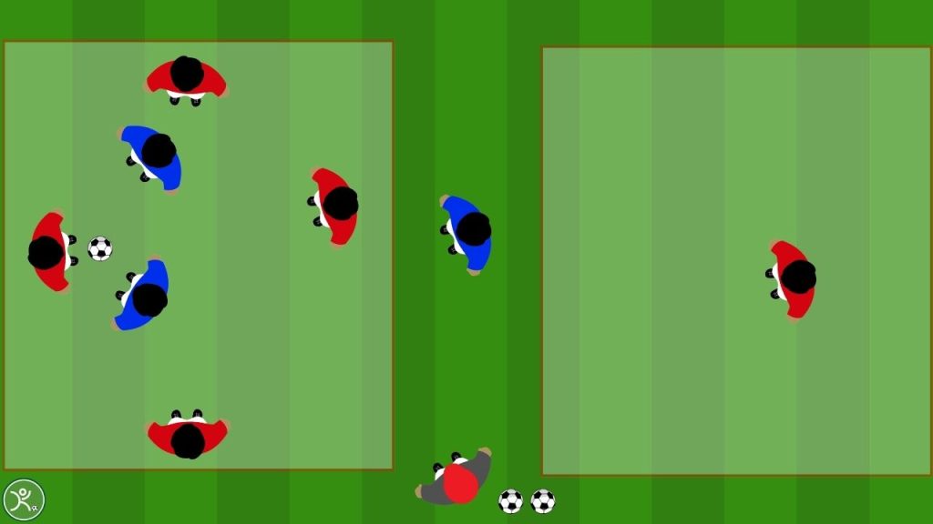 Possesso palla 5 contro 3 con cambio settore e riaggressione