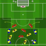 Possesso palla 6 contro 4 con transizione positiva e 1v1