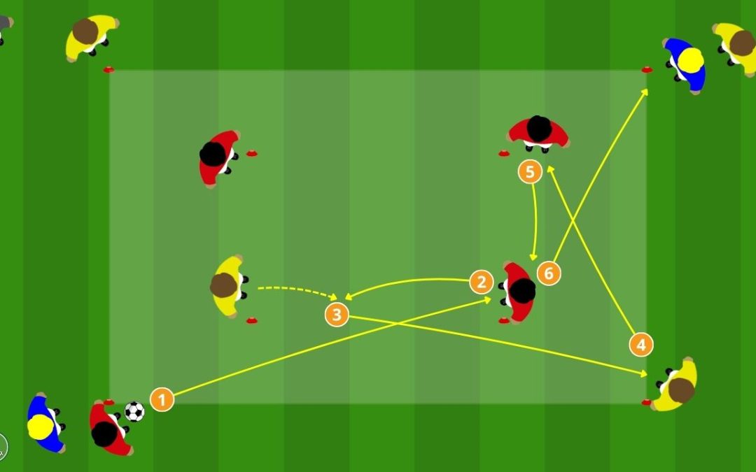 Possesso palla 6 contro 4 in posizione dopo sequenza di passaggi
