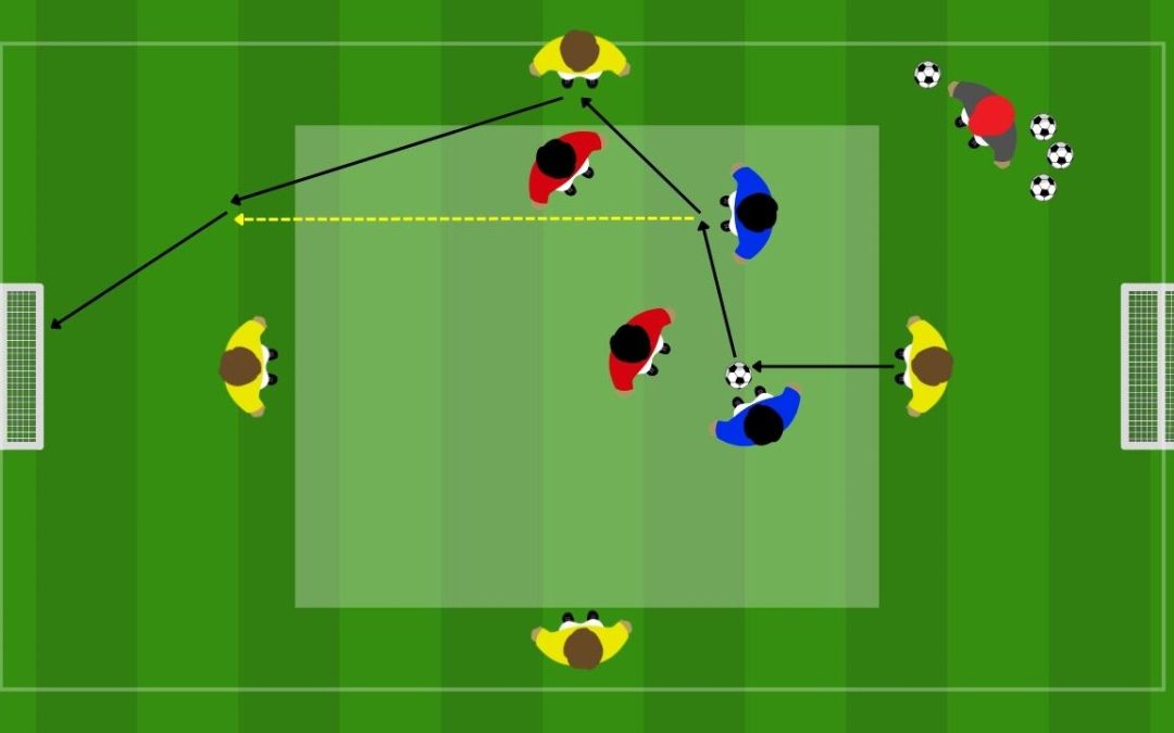 Rondo 6 contro 2 con attacco dello spazio dopo uno-due