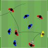 Small sided game condizionato con jolly come allenare il passaggio filtrante nel 4 vs 4 +1