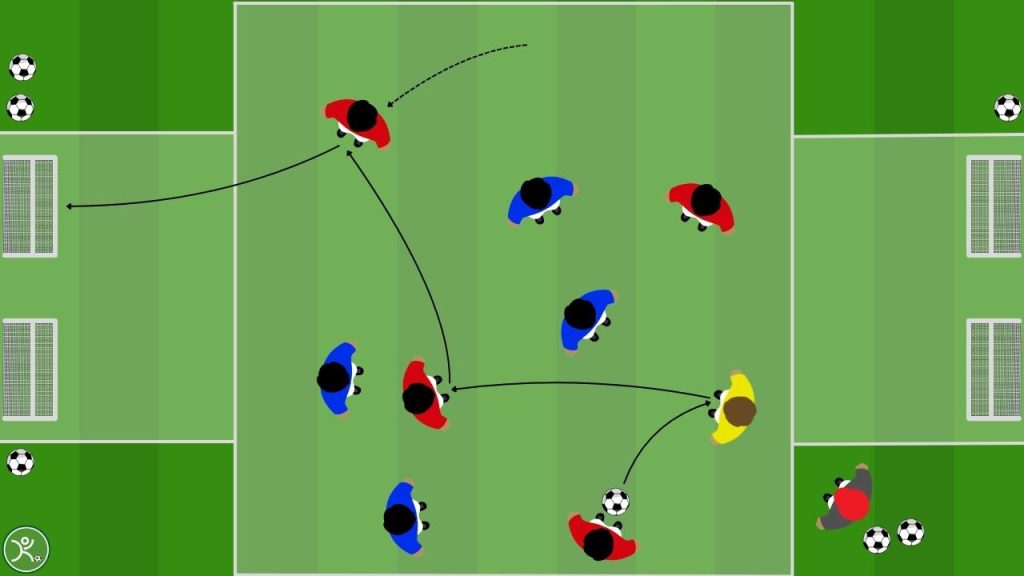 Small sided game condizionato con jolly come allenare il passaggio filtrante nel 4 vs 4 +1