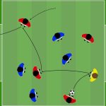 Small sided game condizionato con jolly come allenare il passaggio filtrante nel 4 vs 4 +1