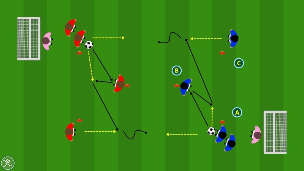 1 vs 1 dopo combinazione allena dribbling, passaggio e decisione
