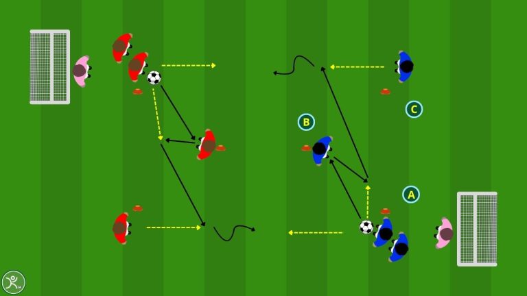 1 vs 1 dopo combinazione: allena dribbling, passaggio e decisione