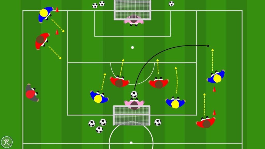 Cross e transizione immediata come allenare il 2 vs 2 finalizzato e il 4 vs 4 in continuità