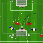 Cross e transizione immediata come allenare il 2 vs 2 finalizzato e il 4 vs 4 in continuità