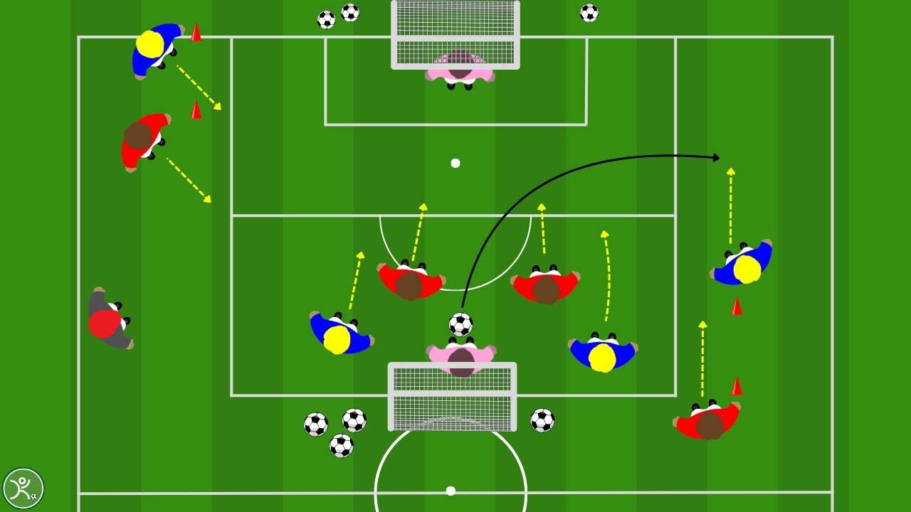 Cross e transizione immediata come allenare il 2 vs 2 finalizzato e il 4 vs 4 in continuità
