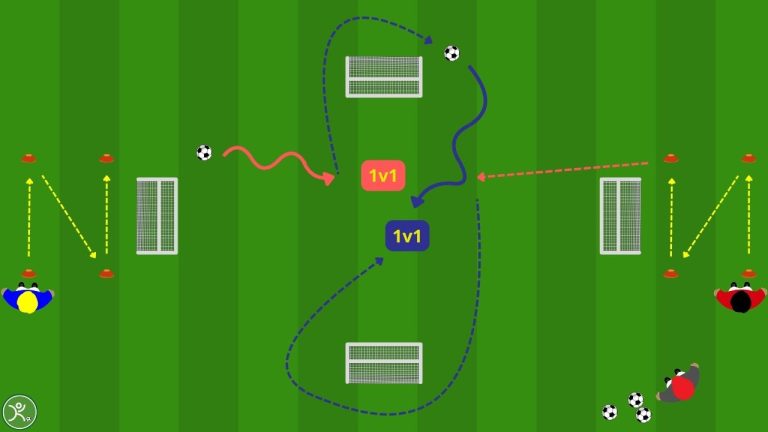 Dribbling sotto pressione atletica: l1 vs 1 condizionale che allena corpo e testa