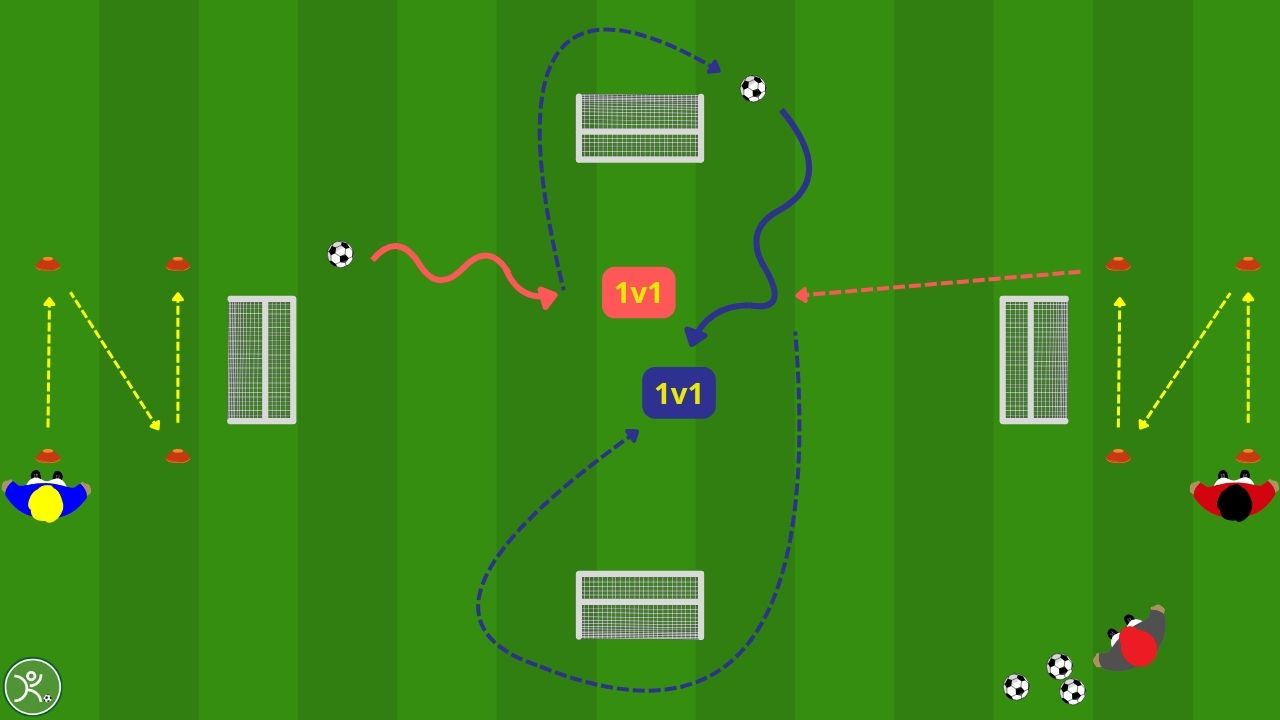 Dribbling sotto pressione atletica l'1 vs 1 condizionale che allena corpo e testa