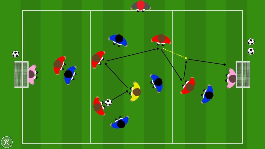 Finalizzazione dopo scarico partita a tema 4 vs 3 + 1 vs 1 per allenare la verticalizzazione