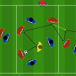 Finalizzazione dopo scarico partita a tema 4 vs 3 + 1 vs 1 per allenare la verticalizzazione