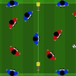 Giochi di posizione con transizione domina il possesso e attacca in superiorità