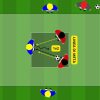 Possesso palla progressivo dal 2 vs 1 al 4 vs 3 per consolidare il gioco