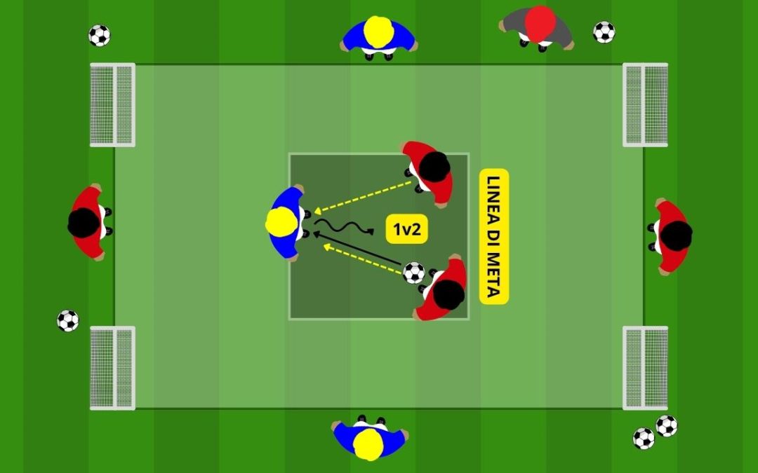 Possesso palla progressivo: dal 2 vs 1 al 4 vs 3 per consolidare il gioco