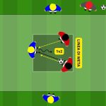 Possesso palla progressivo dal 2 vs 1 al 4 vs 3 per consolidare il gioco