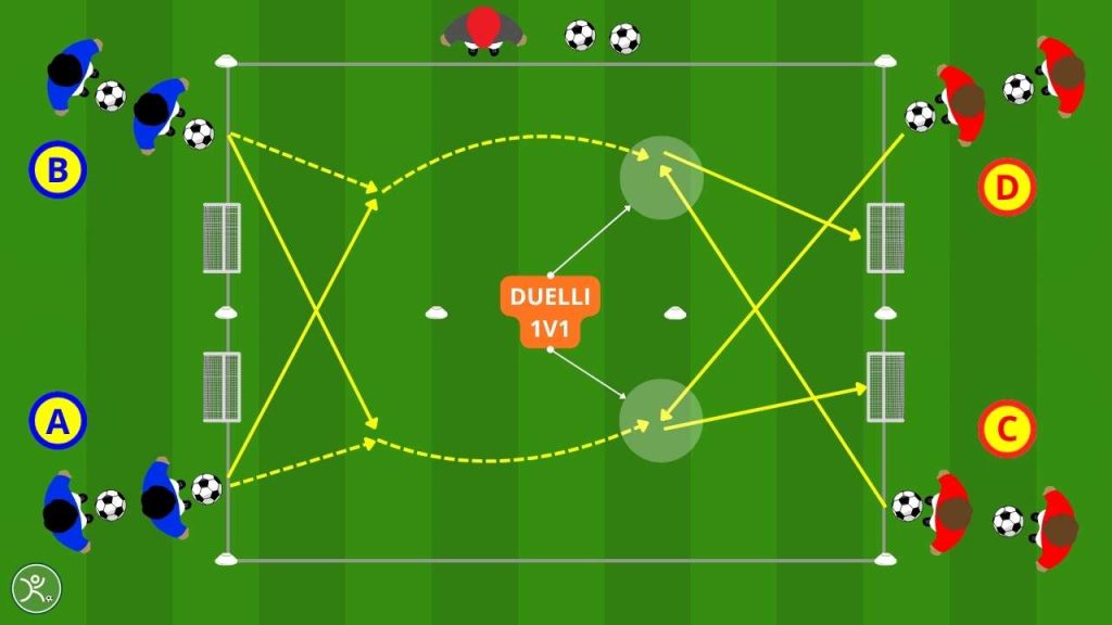 Doppio duello con palloni incrociati l'esercizio 1v1 e 2v2 per finte e tiro