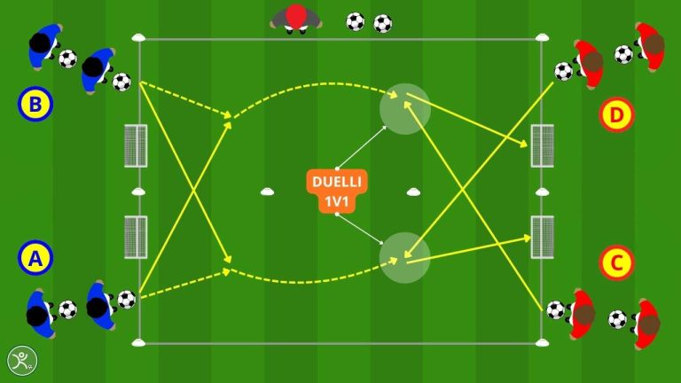 Doppio duello con palloni incrociati: lesercizio 1v1 e 2v2 per finte e tiro