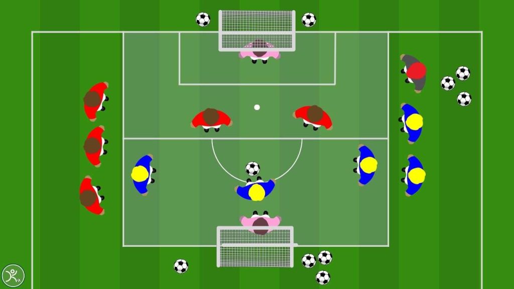 Gioco 3vs2 davanti alla porta per allenare controllo e tiro