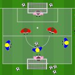 Gioco 3vs2 davanti alla porta per allenare controllo e tiro