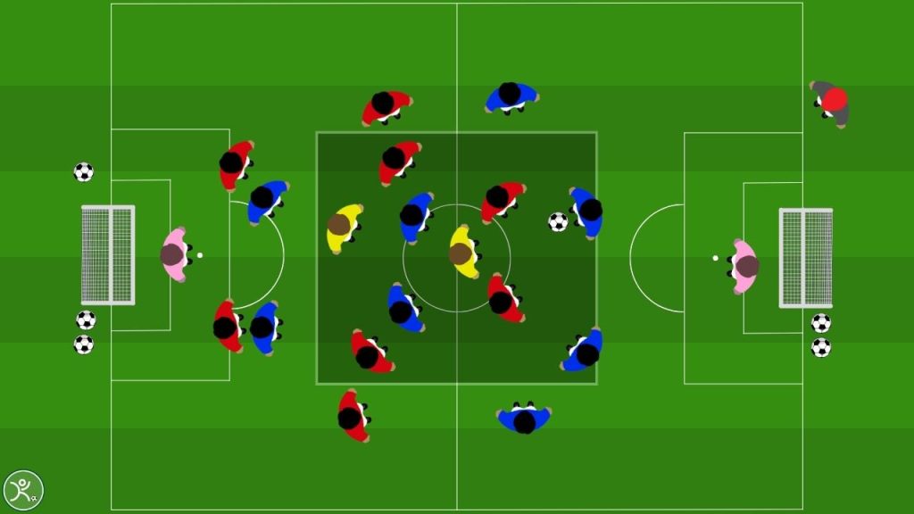 Possesso bidirezionale con superiorità numerica e finalizzazione 3 vs 2