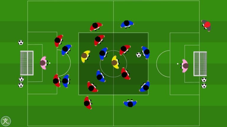 Possesso bidirezionale con superiorità numerica e finalizzazione 3 vs 2