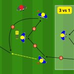 Sequenze di passaggi in costruzione come allenare la transizione verso il gol