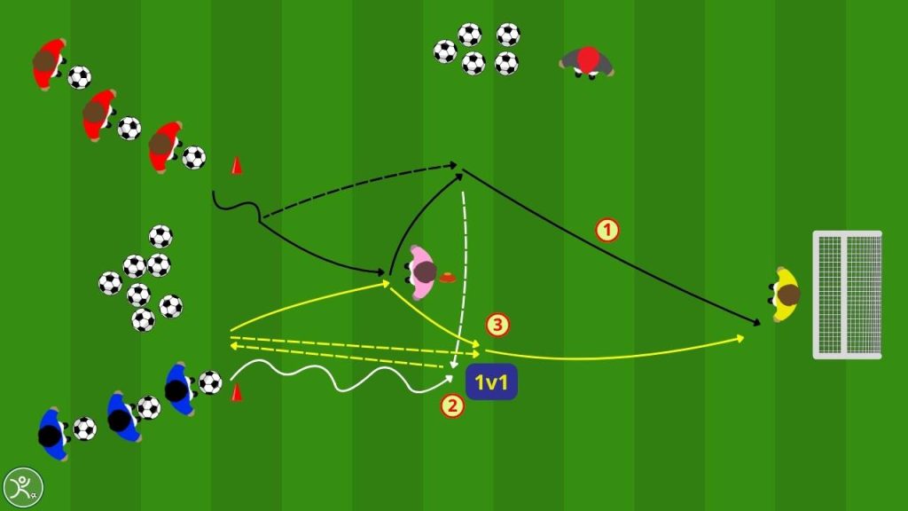 Tiro in porta e 1 vs 1 la doppia sfida che costruisce attaccanti e difensori