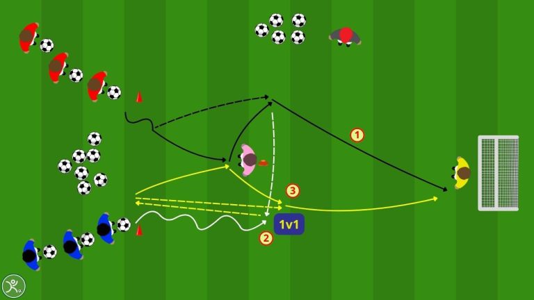 Tiro in porta e 1 vs 1: la doppia sfida che costruisce attaccanti e difensori
