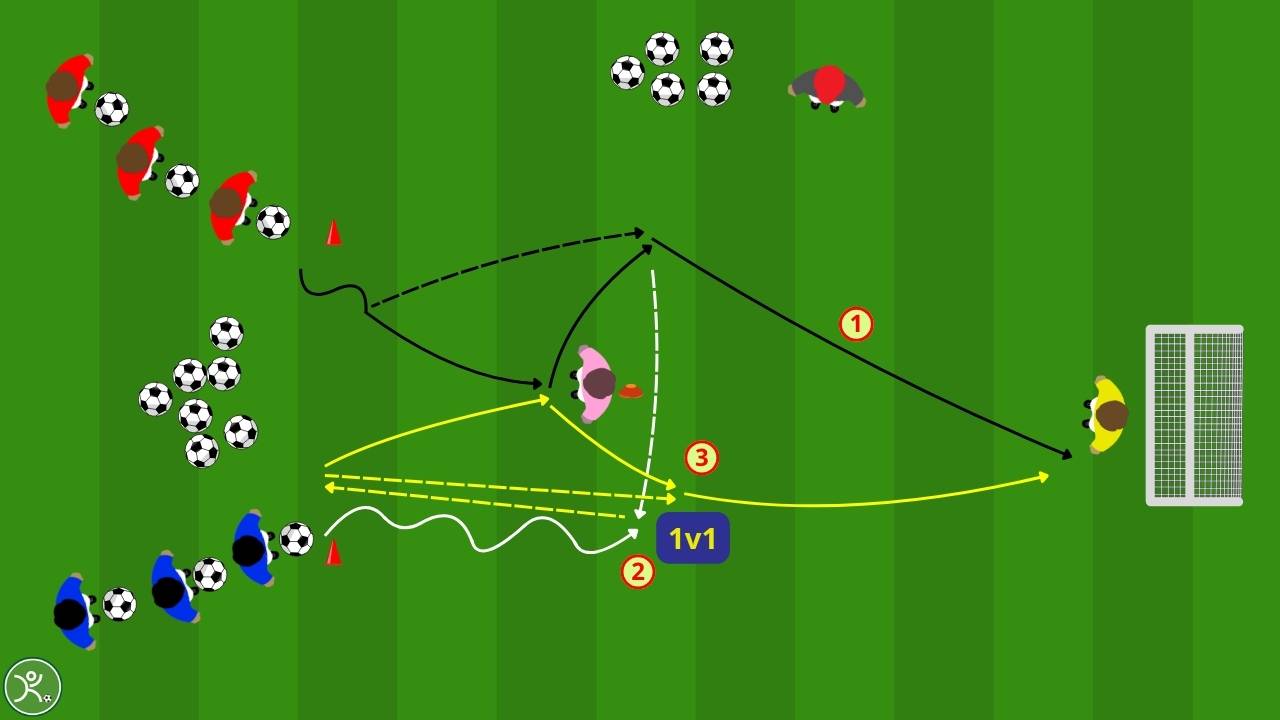 Tiro in porta e 1 vs 1 la doppia sfida che costruisce attaccanti e difensori