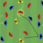 Gioco di posizione con jolly esterni per il possesso di squadra