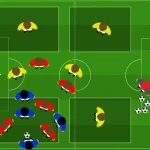 Rondo 5 contro 3 a settori multipli intensità e uscita dal pressing