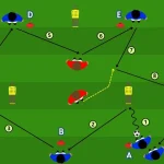 Terzo uomo nel calcio attivazione tecnica con sviluppi combinati