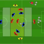 Possesso in posizione 7 vs 4 imbucata e ripartenza rapida