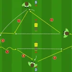 Sequenza di passaggi a rombo triangolazioni e sviluppo del gioco