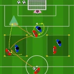 Situazione 1 vs 1 dopo verticalizzazione per creare superiorità