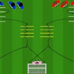 Coordinazione e velocità circuito con cross e tiro in porta