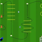 Esercizi di coordinazione e velocità nel calcio il circuito con sprint e tiro
