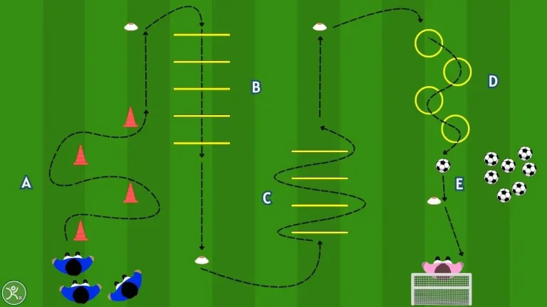 Esercizi di coordinazione e velocità nel calcio: il circuito con sprint e tiro